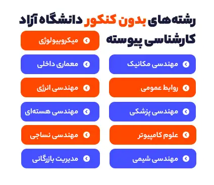 راهنمای انتخاب رشته هوشمندانه و استراتژیک برای دانشگاه آزاد اسلامی